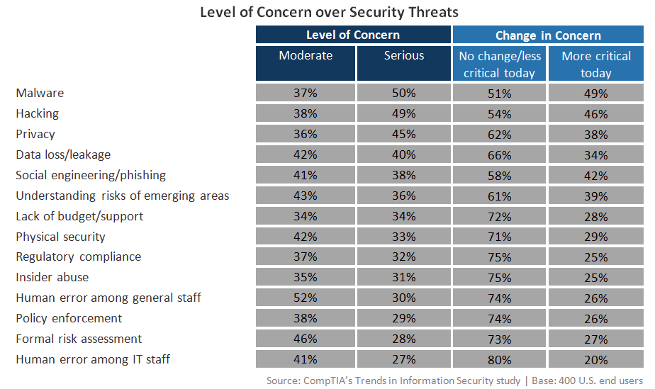 Does Your Business Need Network Monitoring?